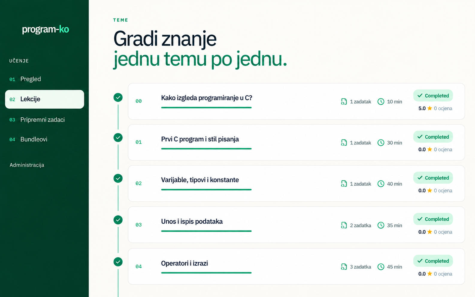 Pregled Program-ko lekcija s temama, trajanjem, zadacima i ostvarenim napretkom